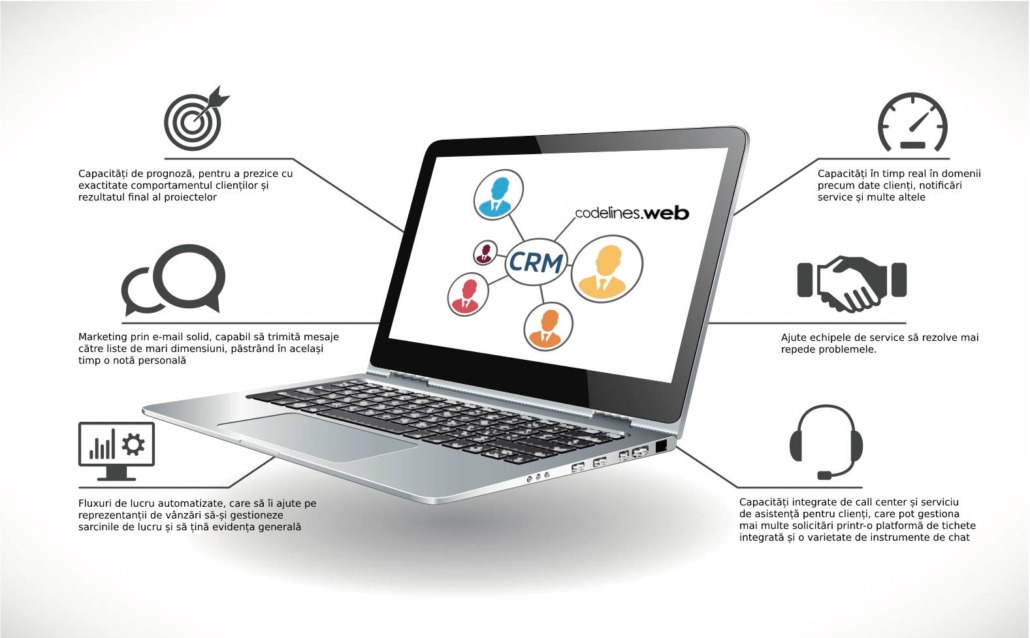 code crm
